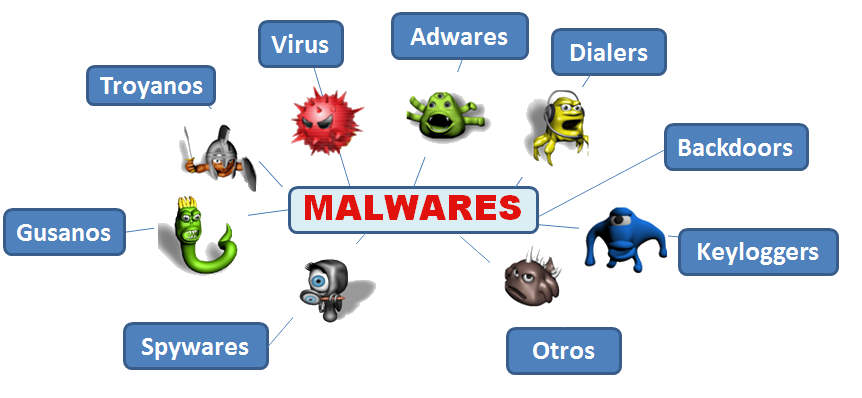 https://concienciainformatica.files.wordpress.com/2014/10/malware.png